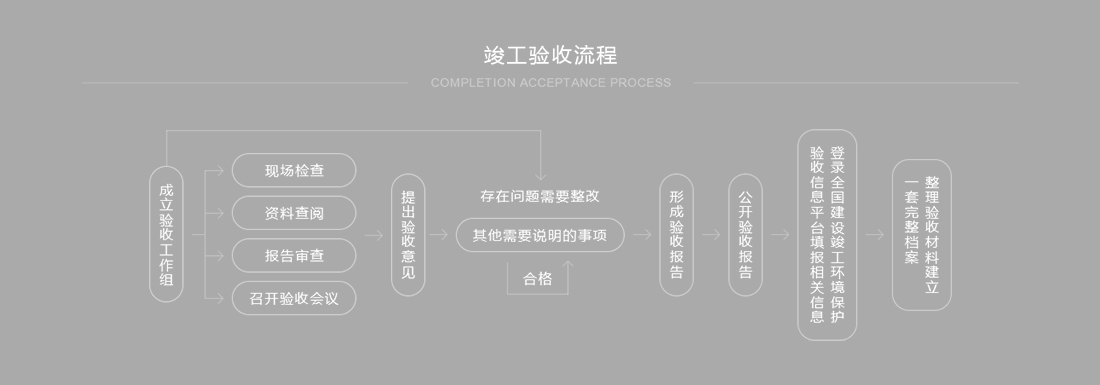 合肥環(huán)保驗(yàn)收