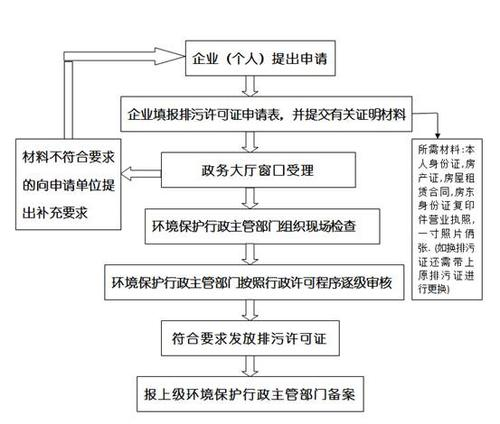 排污許可證